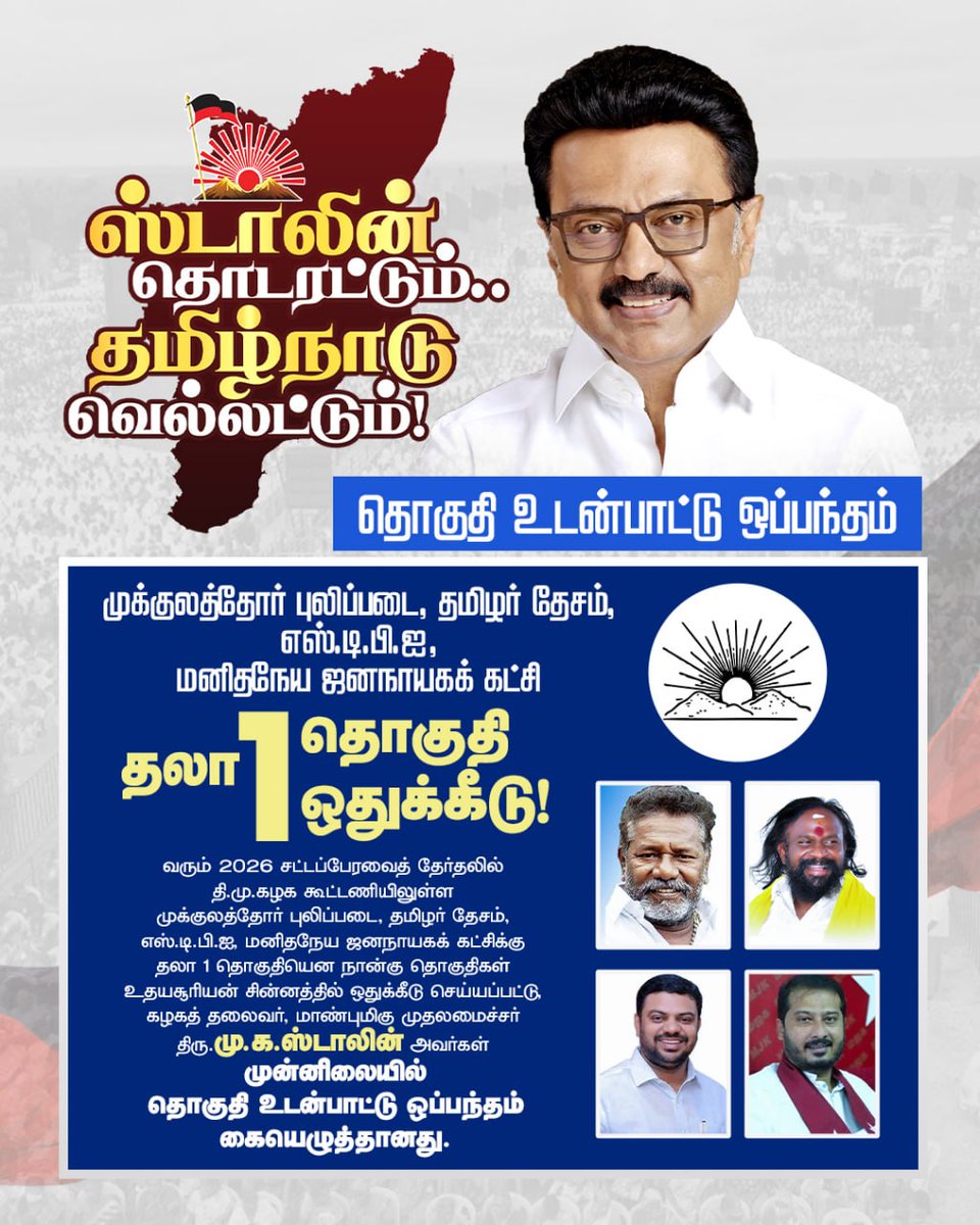 DMKITwing's tweet photo. வரும் 2026 சட்டப்பேரவைத் தேர்தலில் தி.மு.கழக கூட்டணியிலுள்ள முக்குலத்தோர் புலிப்படை, தமிழர் தேசம், எஸ்.டி.பி.ஐ, மனிதநேய ஜனநாயகக் கட்சிக்கு தலா 1 தொகுதியென நான்கு தொகுதிகள் உதயசூரியன் சின்னத்தில் ஒதுக்கீடு செய்யப்பட்டு, மாண்புமிகு முதலமைச்சர் திரு @mkstalin அவர்கள் முன்னிலையில் தொகுதி உடன்பாட்டு ஒப்பந்தம் கையெழுத்தானது. 

#TNvsNDA