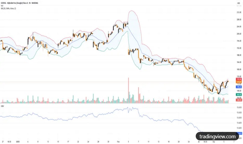 Wall Street Prediction Master tweet media