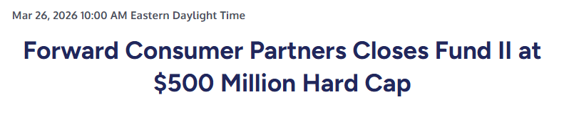 FORWARD CONSUMER CLOSES FUND II AT $500M

Forward Consumer Partners closed its second fund at a $500M hard cap in March 2026, just three months after its launch. The round was significantly oversubscribed and brings the firm total assets under management to $925M across two