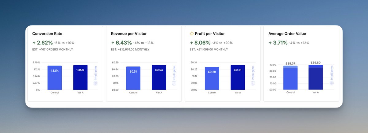 Muhammad - CRO tweet media