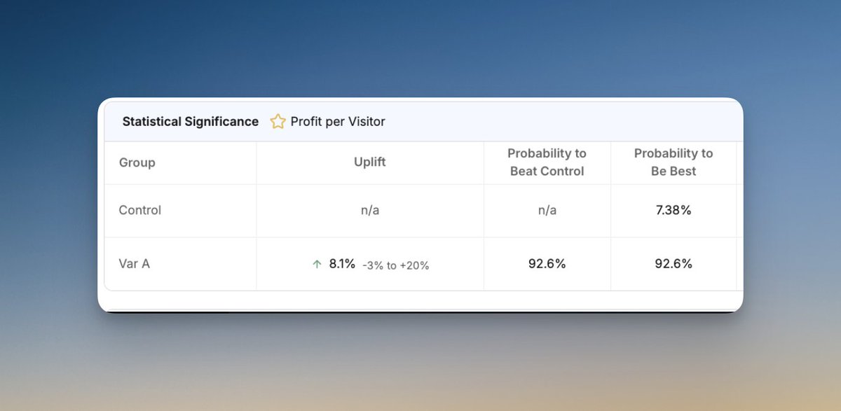 Muhammad - CRO tweet media