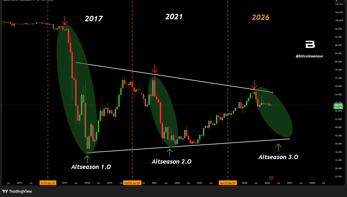 Bitcoinsensus tweet media