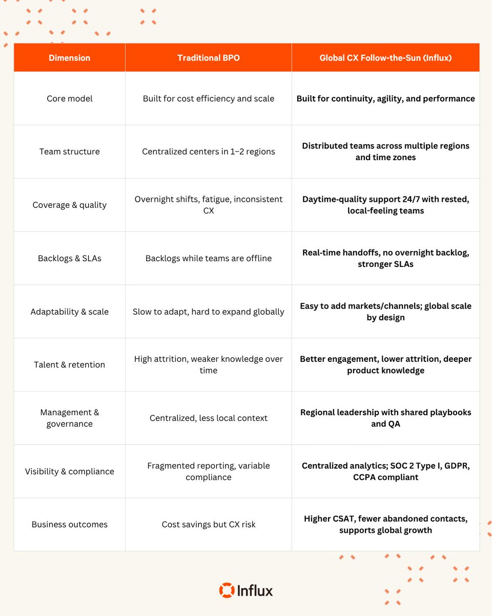 Influx.com tweet media