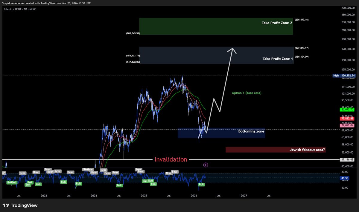 stupidtrader tweet media