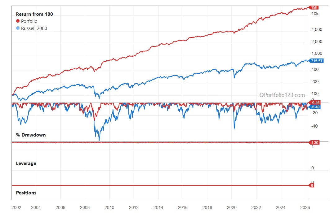 Rank Equity tweet media