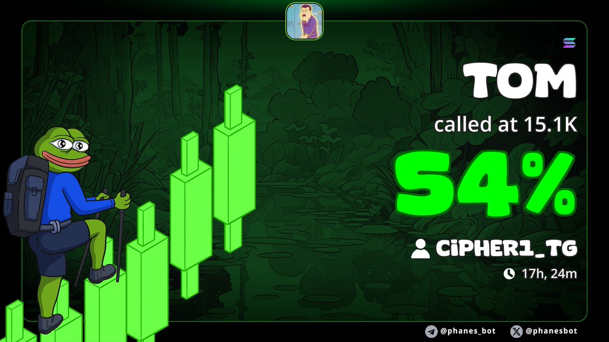 Top calls from the last 24h in <a href="/ciphergroup_/">Cipher</a> 

Join now and get calls like these for less than 50 cents per day

$SNAPE @ 35K ➜ 131K Δ 4x
$GREG @ 444K ➜ 1.5M Δ 4x
$TOM @ 15K ➜ 25K Δ 1x
$CHAD @ 92K ➜ 144K Δ 1x
$PINARBASI @ 80K ➜ 119K Δ 1x
$MALTESE @ 37K ➜ 49K Δ 33%
$RIP @