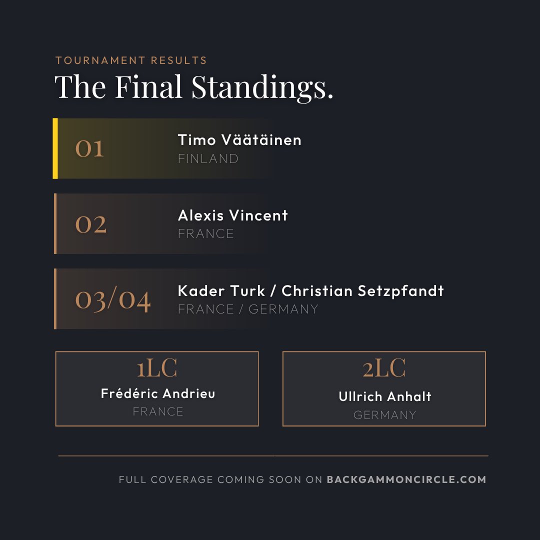 Backgammon Circle tweet media