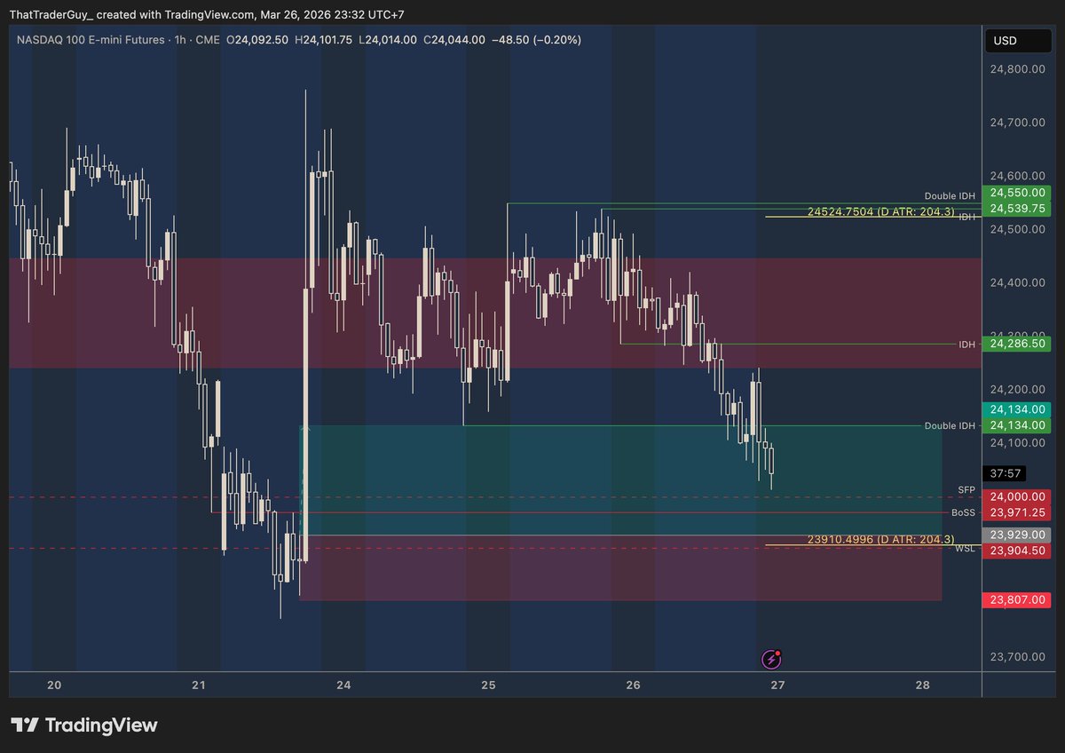That Trader Guy tweet media