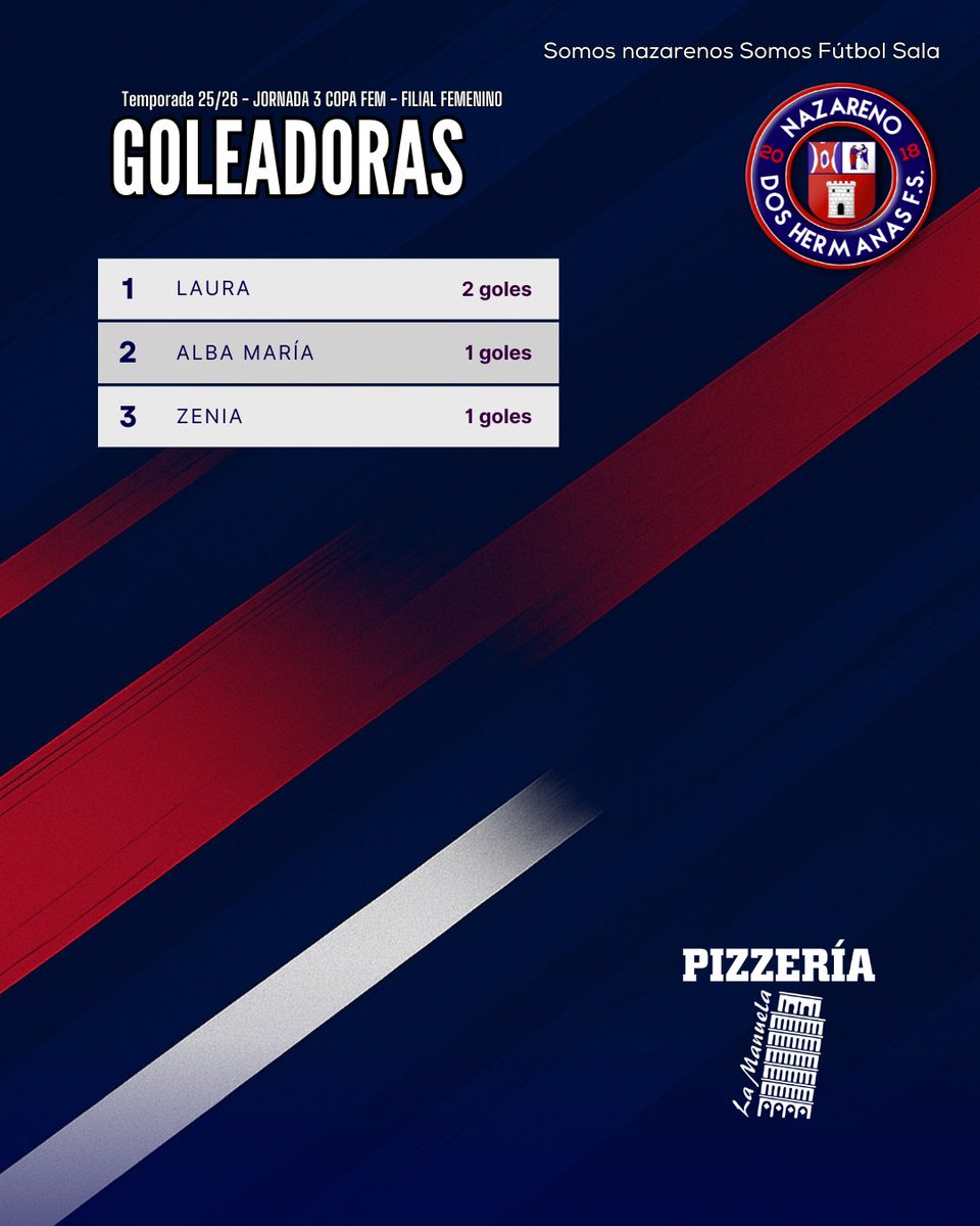 Torneo Seguridad Nazareno Dos Hermanas FS tweet media