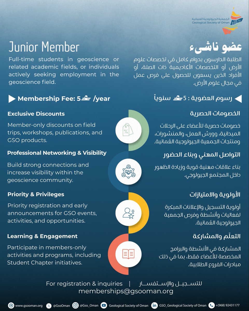 Geological Society of Oman tweet media
