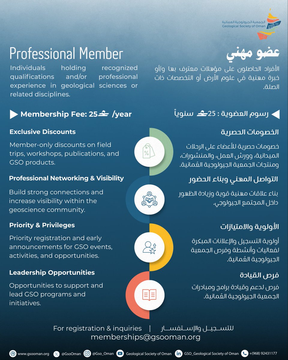 Geological Society of Oman tweet media