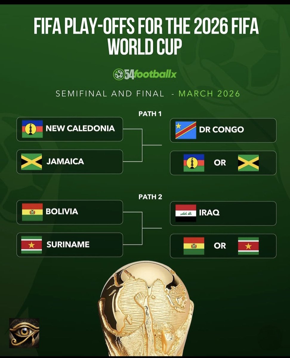 marmiami0101's tweet photo. Good afternoon! โ๐ด
In this thread, I'm posting the 10 matches corresponding to the playoffs being played today...
Who will advance to the finals? ๐ค
โจโฅ
#WC
#UEFA
#Turkey
#Romania
#Wales
#Bosnia
#Poland
#Albania
#Slovakia
#Kosovo
#RepCheca
#Eire
#Italy
#NorthIrland
#Ukraine
#Sweeden
#Dennmark
#NorthMacedonia
#Bolivia
#Suriname
#Jamica
#NewCaledonia
๐น๐ท vs ๐ท๐ด =
๐ด๓ ง๓ ข๓ ท๓ ฌ๓ ณ๓ ฟvs ๐ง๐ฆ =
๐ต๐ฑ vs ๐ฆ๐ฑ =
๐ธ๐ฐ vs ๐ฝ๐ฐ =
๐จ๐ฟ vs ๐ฎ๐ช =
๐ฎ๐น vs ๐ฏ๐ช =
๐บ๐ฆ vs ๐ธ๐ช =
๐ฉ๐ฐ vs ๐ฒ๐ฐ =
๐ง๐ด vs ๐ธ๐ท =
๐ต๐ฌ vs ๐ฏ๐ฒ =
Thursday, March 28, 2026
12:33 PM โ๐ด๐บ๐ธโโ๐โ
๐โจ๐งโโ