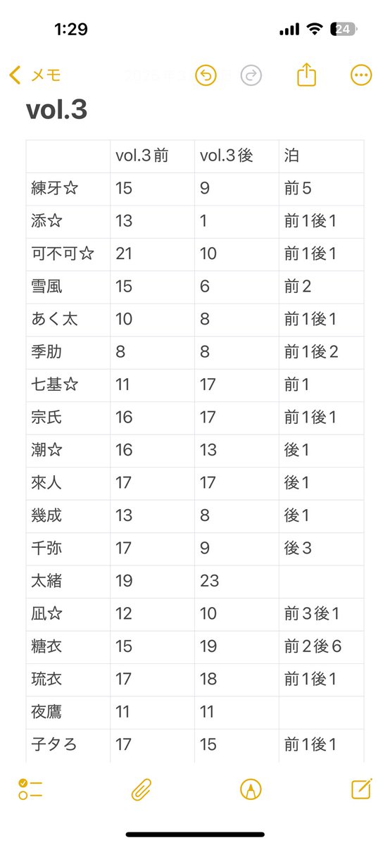 うてよ! tweet media