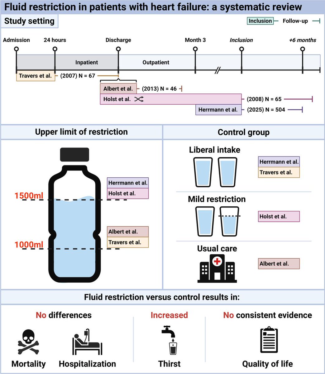 Heart_BMJ tweet media