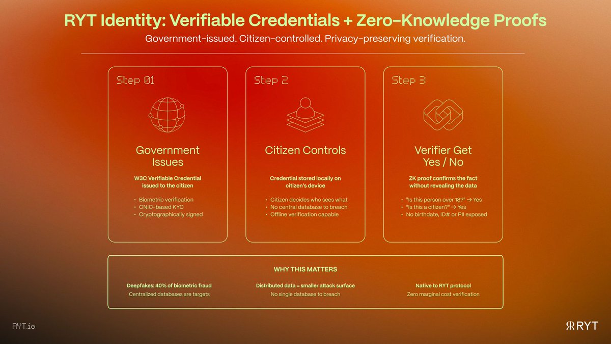 RYT Chain tweet media