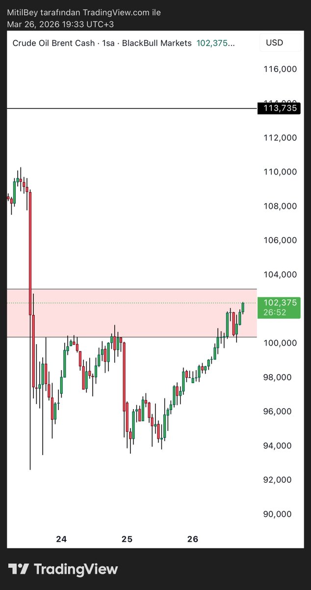 MitilBey ™️ tweet media