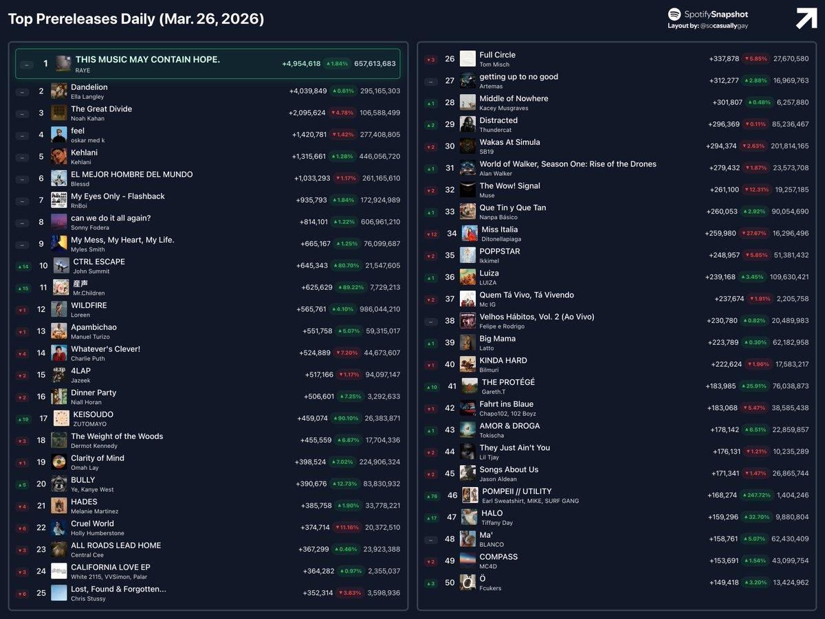 Fan SpotifySnapshot tweet media