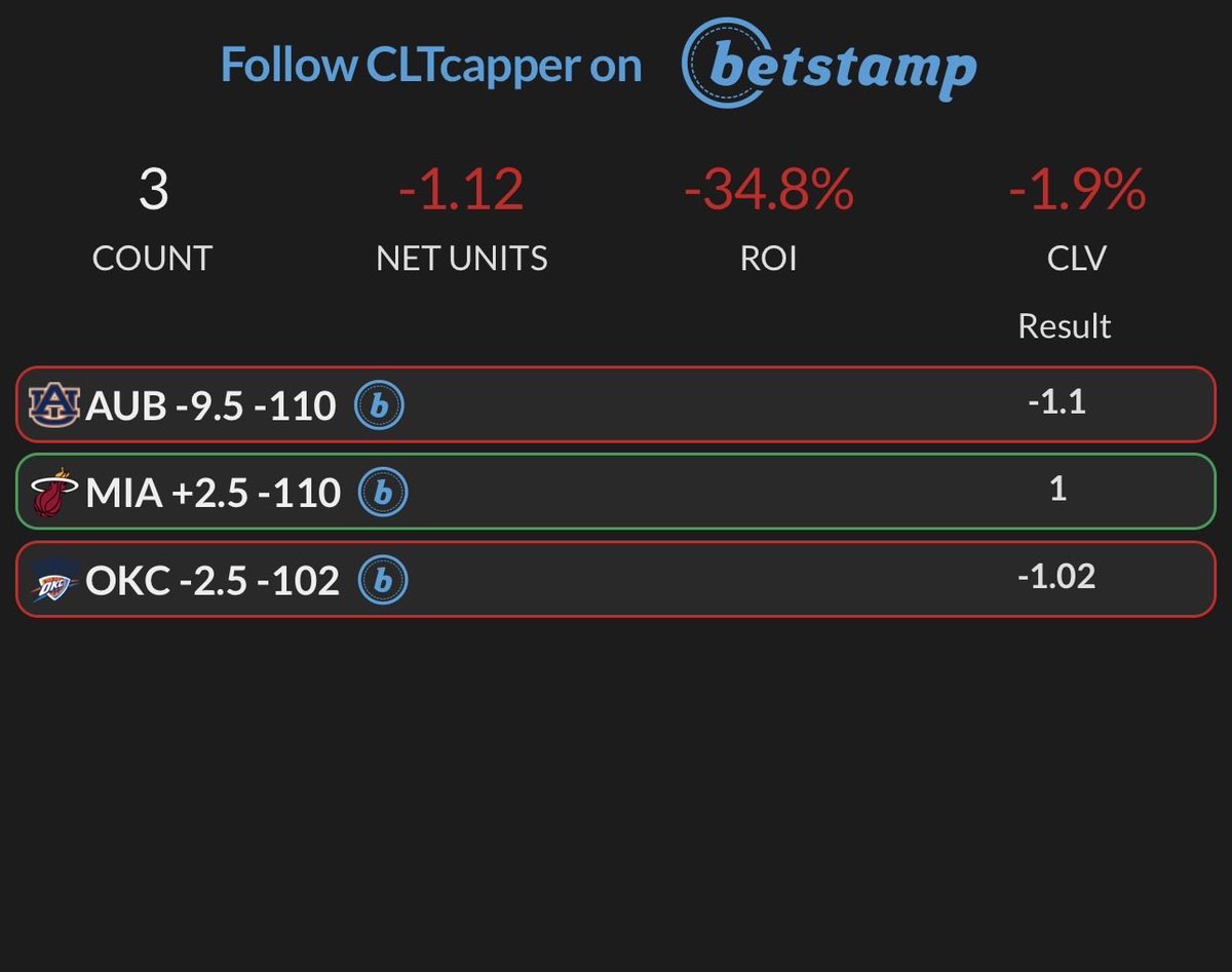 CLT Capper tweet media