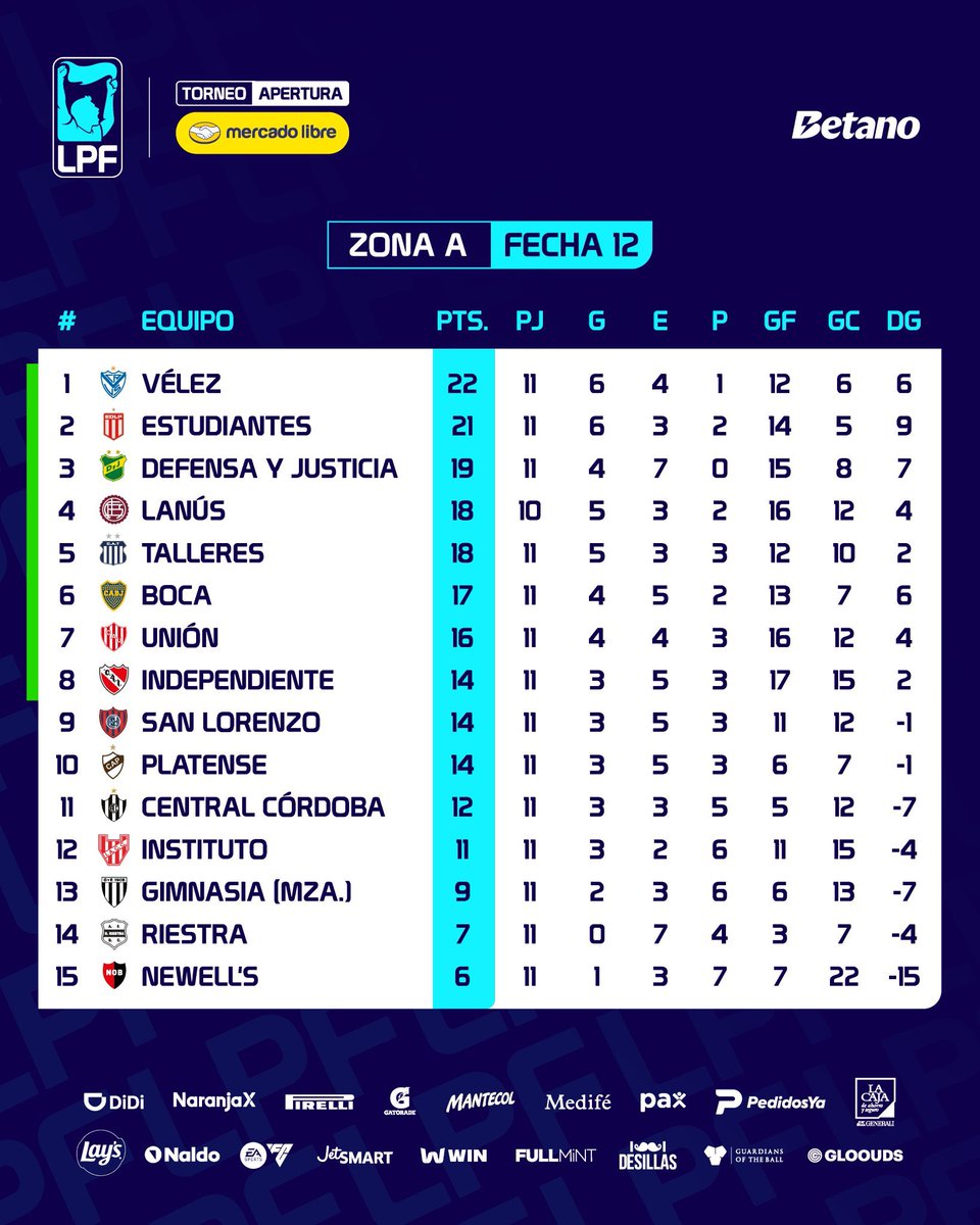 LPF Brasil 🇧🇷🇦🇷 tweet media
