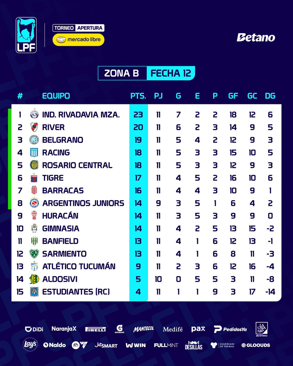 LPF Brasil 🇧🇷🇦🇷 tweet media