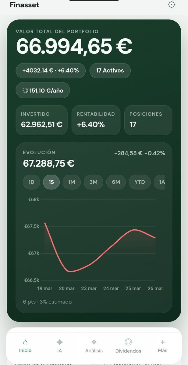 FinAsset tweet media