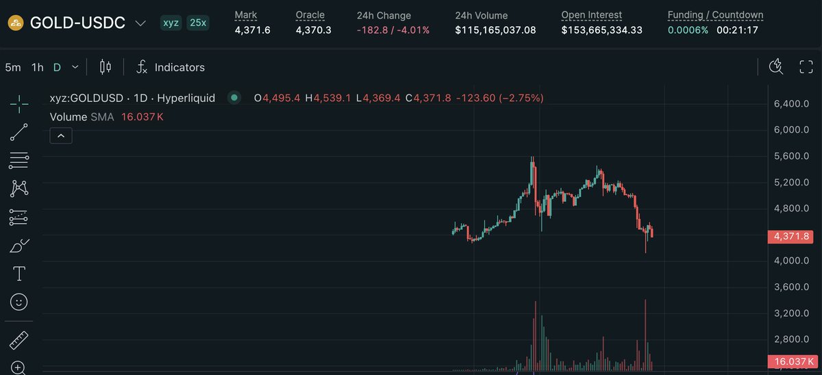borninthedowntrend tweet media