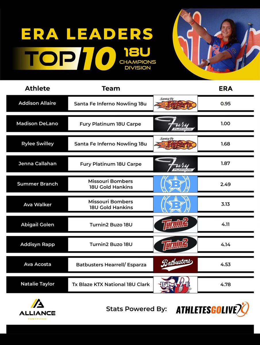 Fury Platinum 18U Carpe tweet media