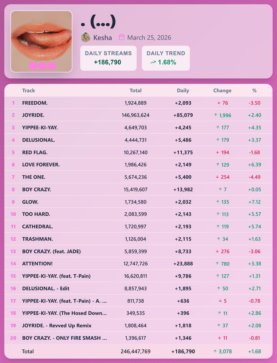 Pop Stats tweet media