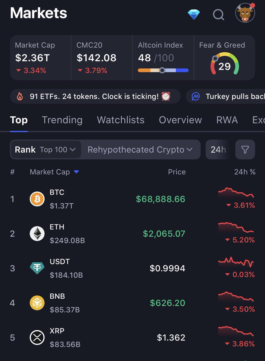 Crypto4Life (Six8Jay) XRP tweet media