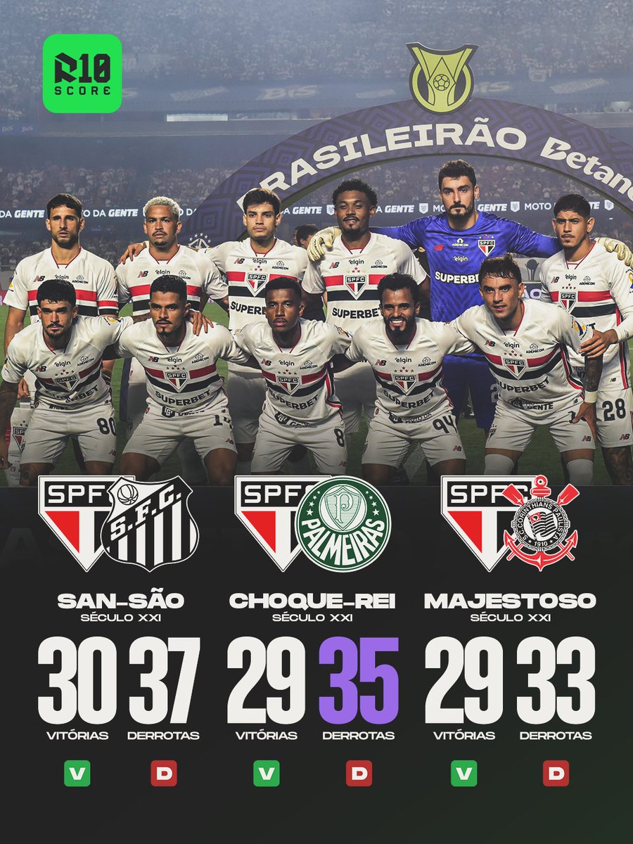 R10 Score tweet media