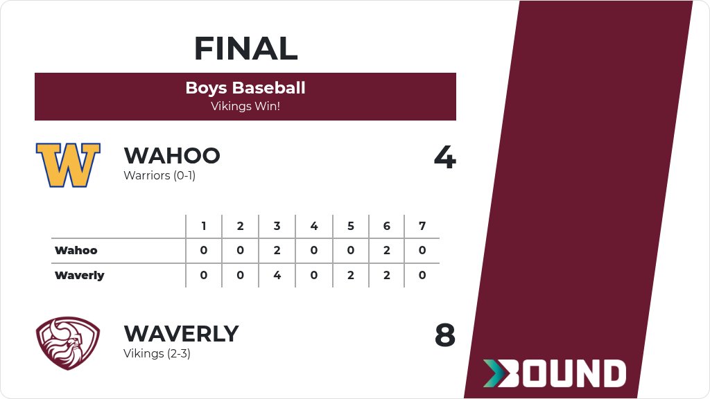 Waverly High School tweet media