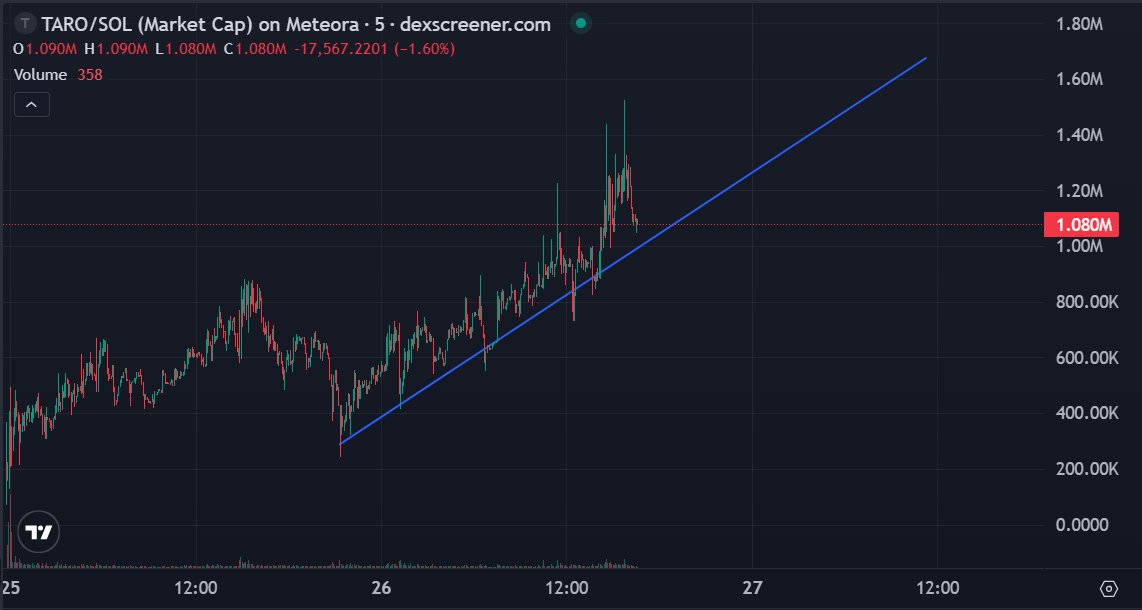 LYNX 彡 tweet media