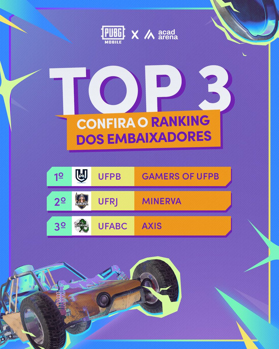 AcadArena Brasil tweet media