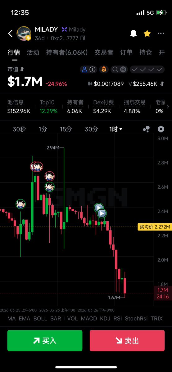 李大白🔶BNB tweet media
