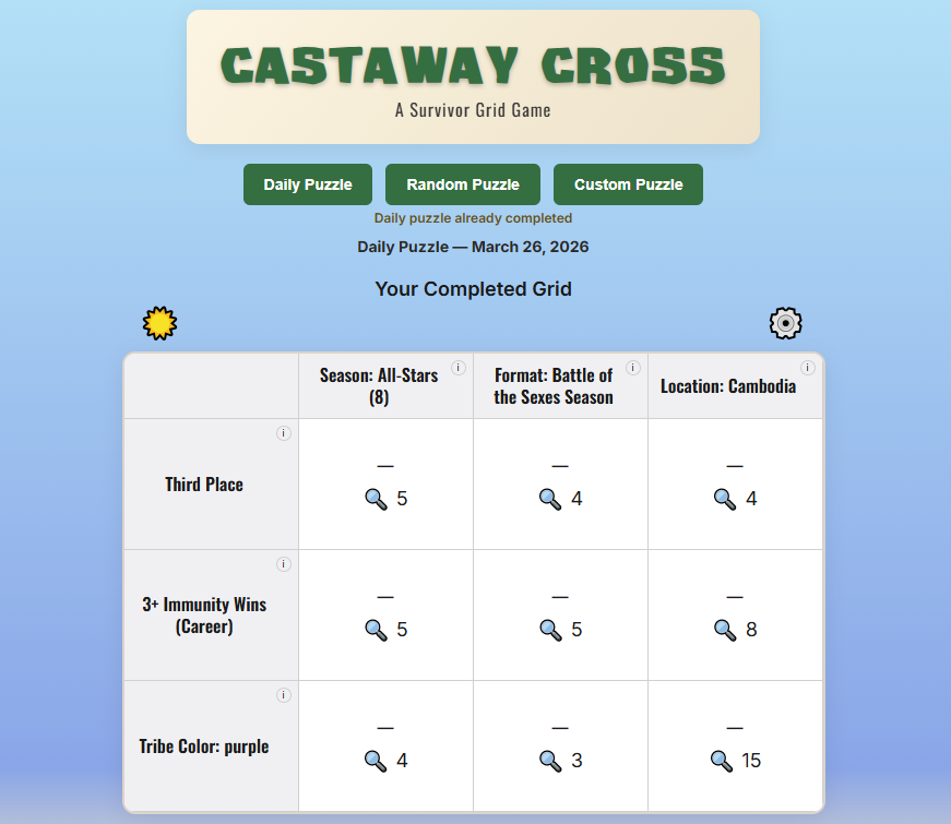 Castaway Cross tweet media