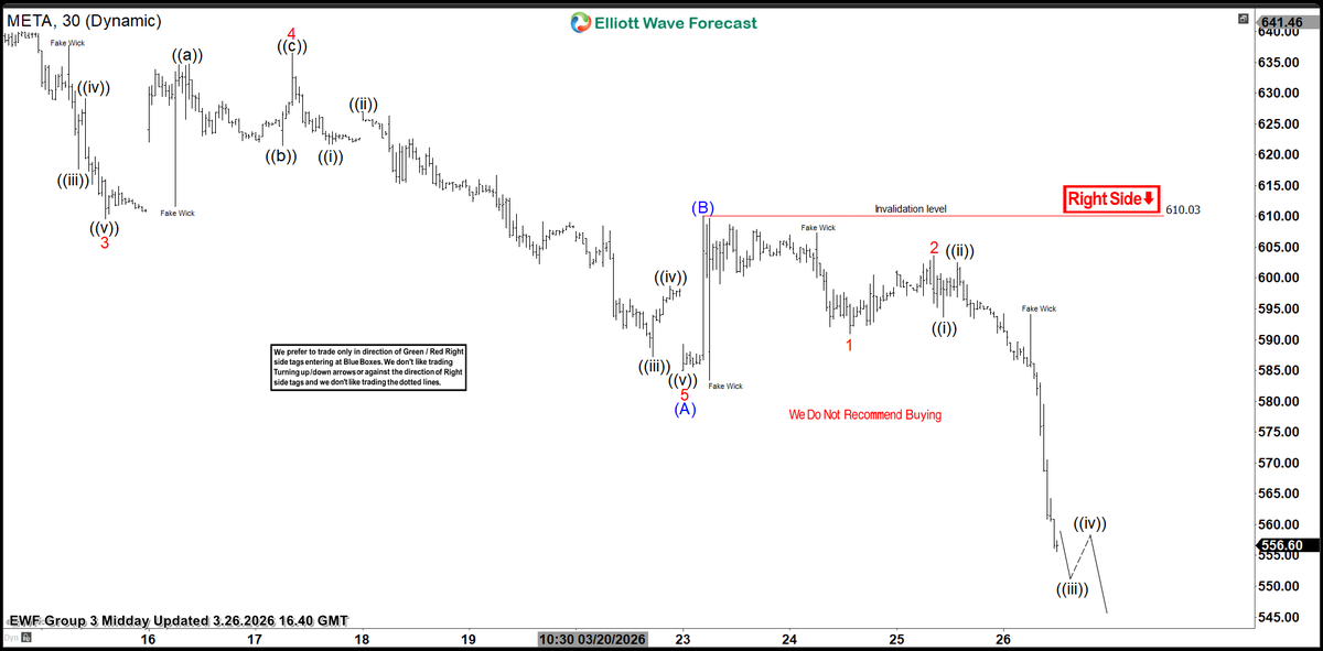 Elliottwave Forecast tweet media