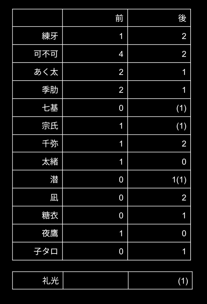 すず 交換垢 tweet media