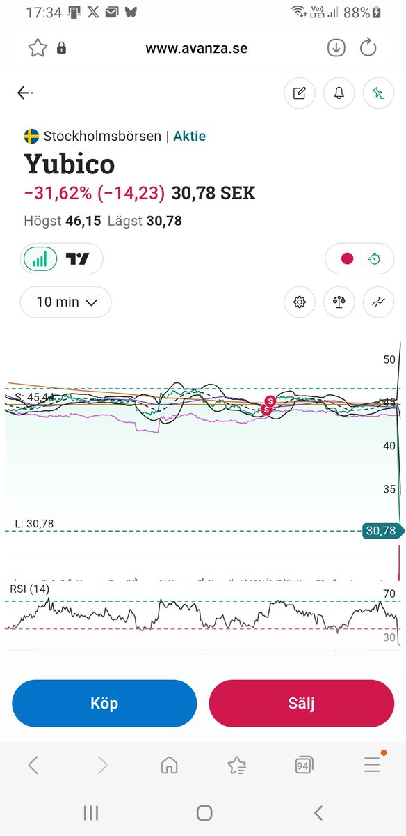 Rotebroelvis tweet media
