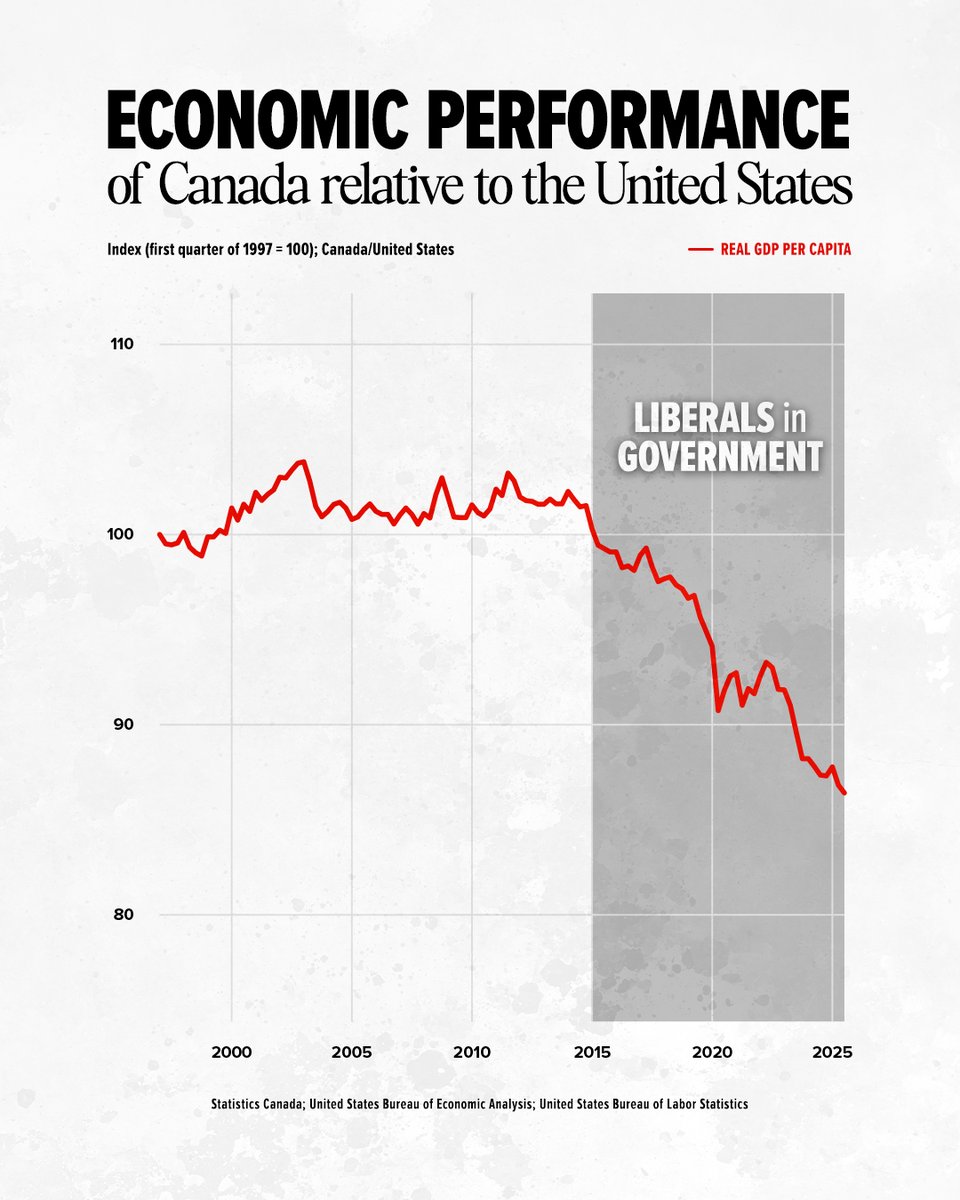 Pierre Poilievre tweet media