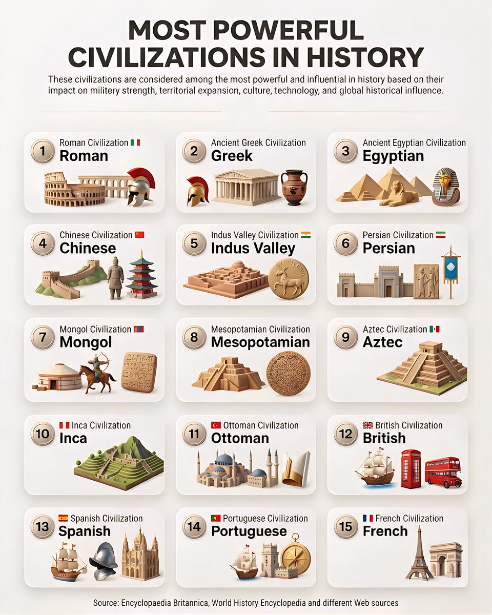 Global Statistics tweet media
