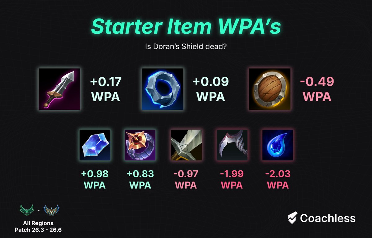 Coachless tweet media