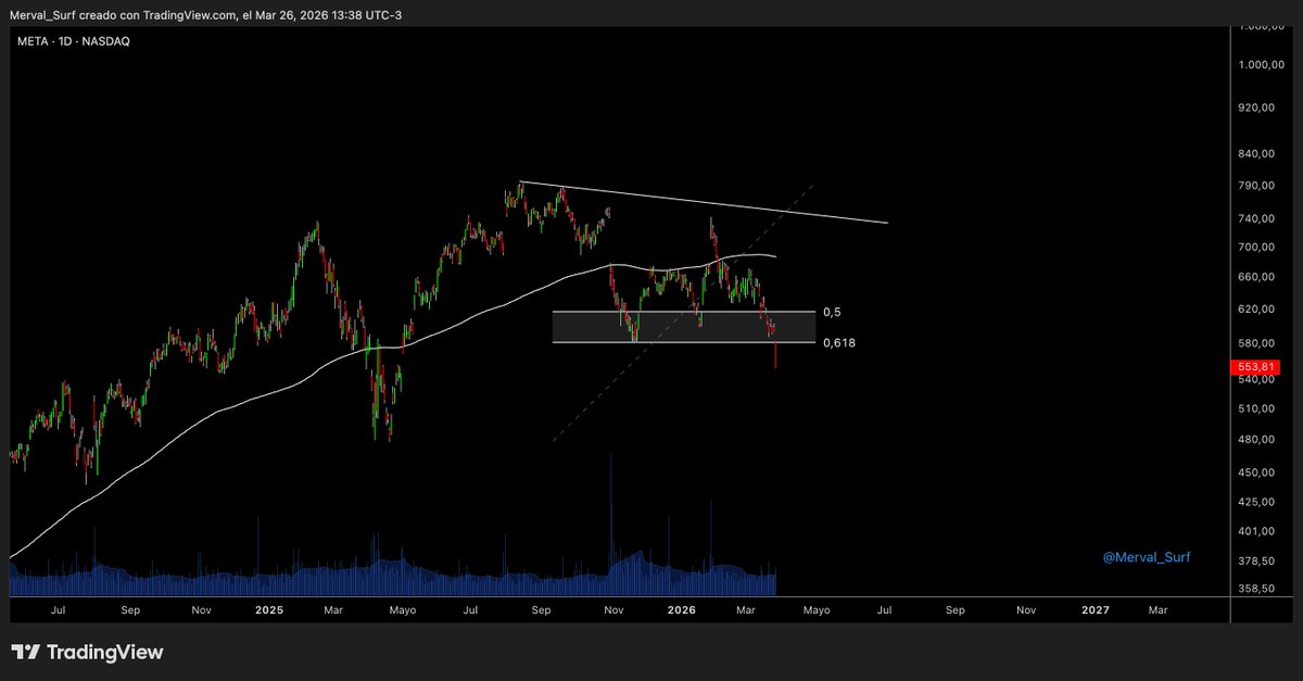 Surfeando el Merval tweet media