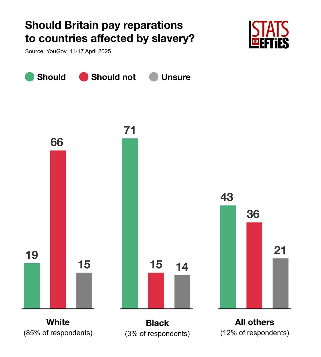 Stats for Lefties 🍉🏳️⚧️ tweet media