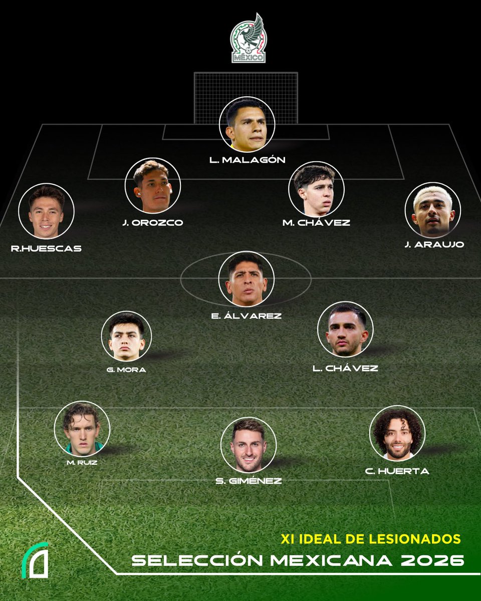 dataref México tweet media