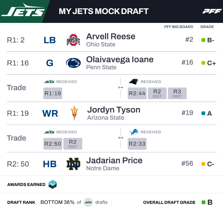 BoyGreen25's tweet image. Here is my first 2-round #Jets mock draft of this cycle.

I traded up, and I traded down. What do you make of this haul? DID I COOK? OR DID I GET COOKED? 🤣

GRADE THE MOCK BELOW!

📸 @MCShowDigital #JetUp 

FULL SHOW: youtube.com/live/_PiQl9E86…