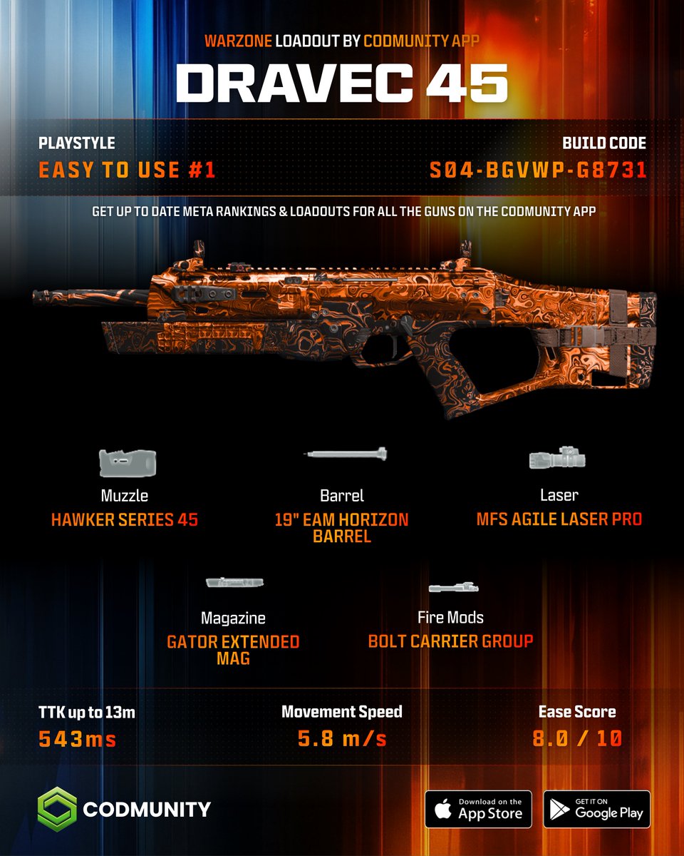 CODMunity tweet media