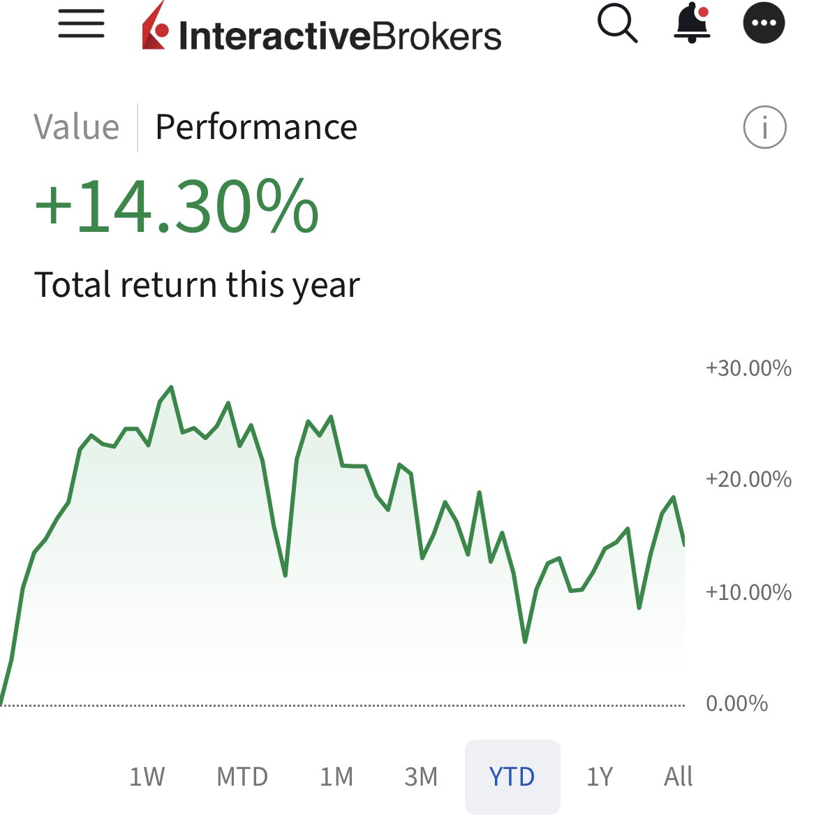 בני 🇮🇱 tweet media