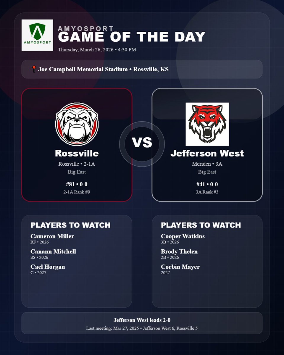 Amyosport KS HS Baseball tweet media