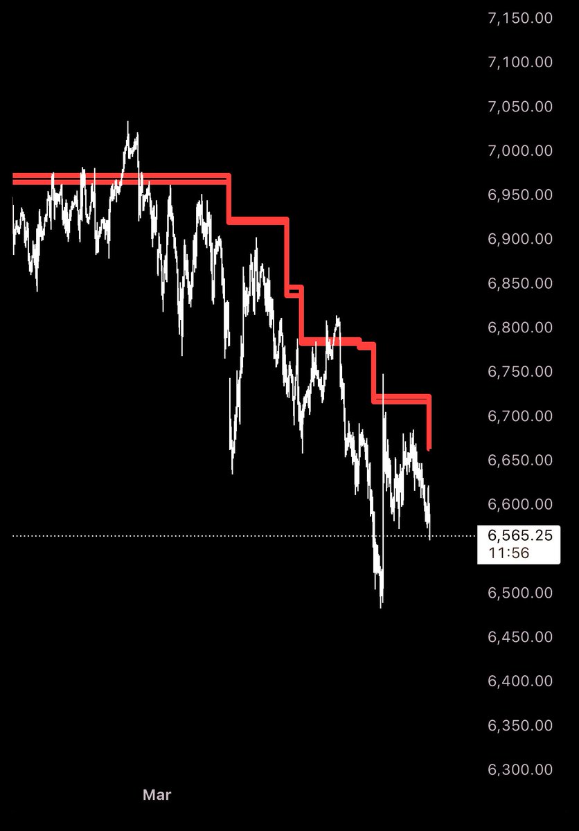 TrendRanger tweet media