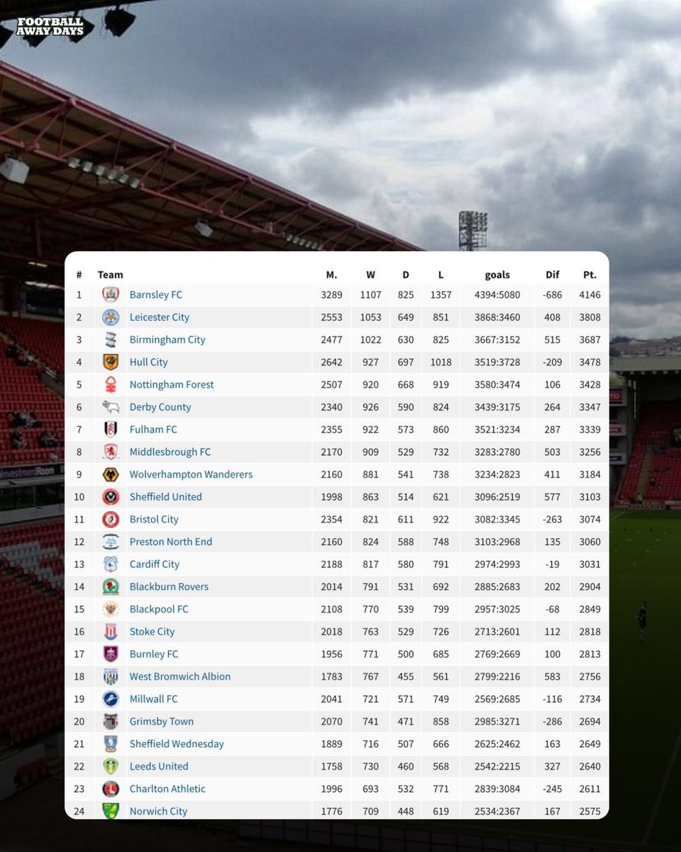 Football Away Days tweet media